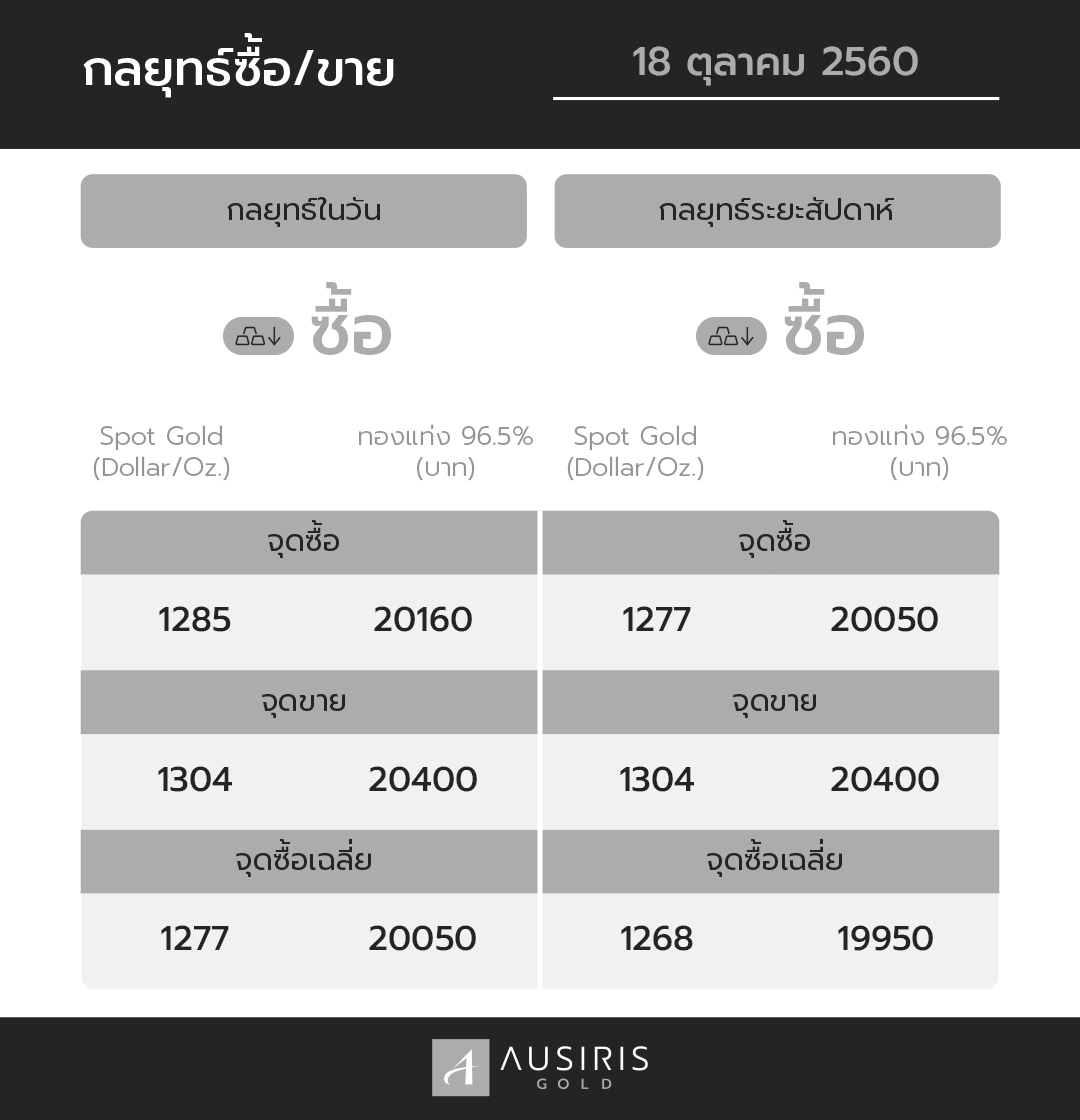 กลยุทธ์ซื้อขาย181060 กลยุทธ์ซื้อขาย181060
