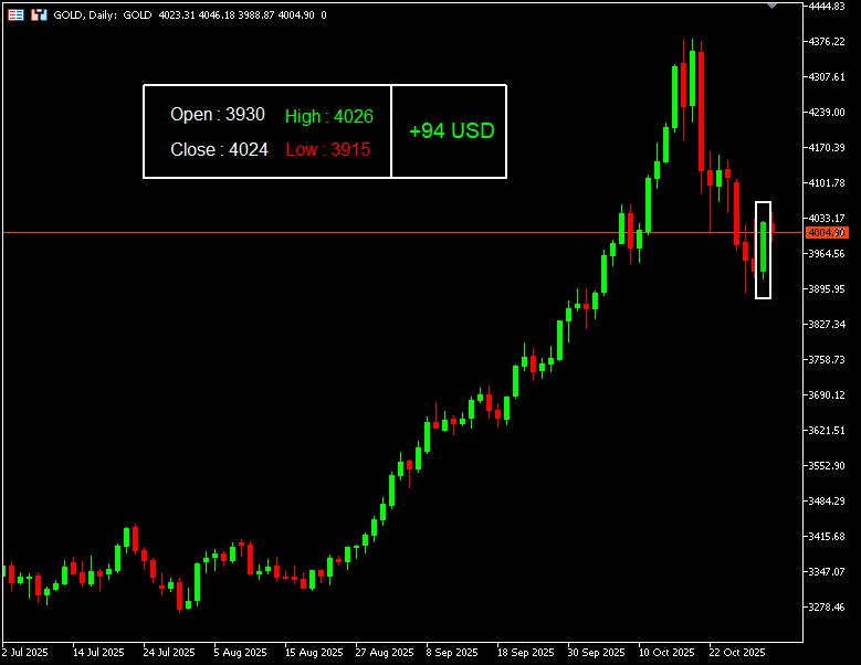 เทคนิค (3)