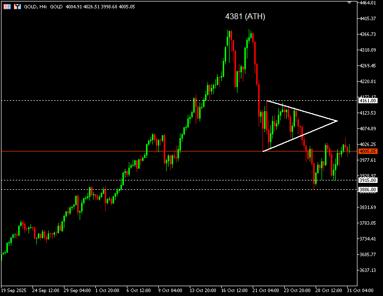 เทคนิค (2)