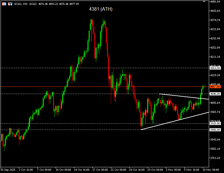 เทคนิค (2)