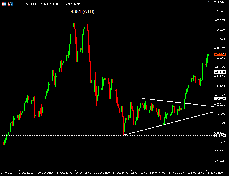 เทคนิค (2)