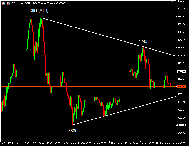 เทคนิค (2)