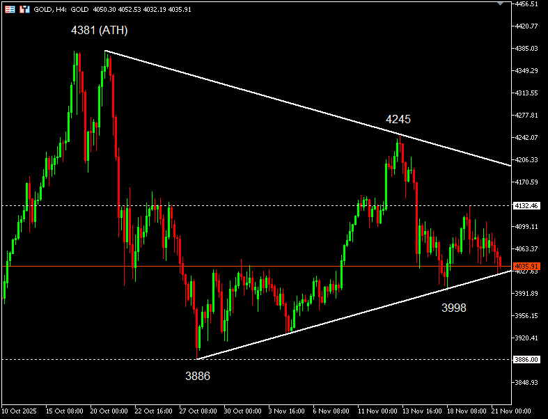 เทคนิค (2)