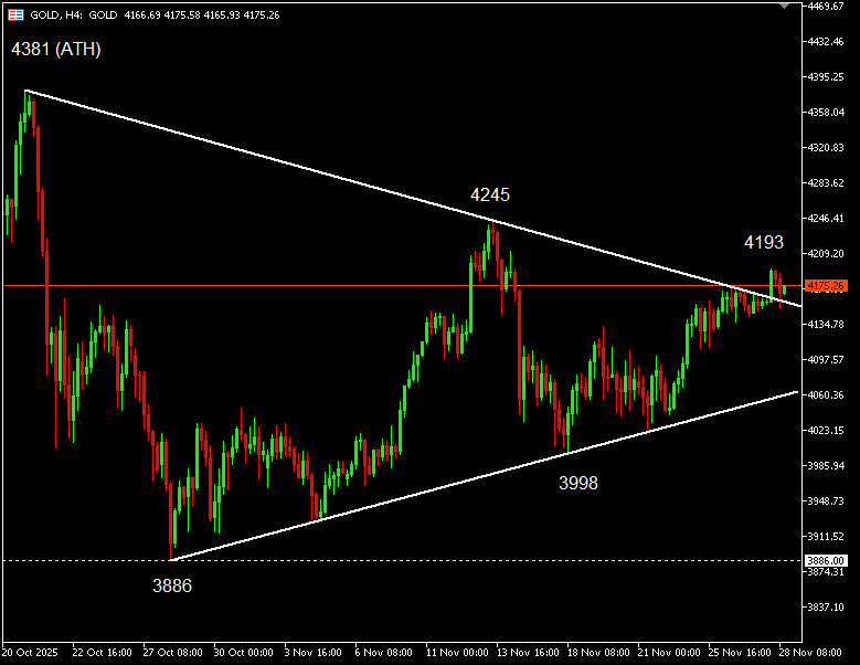 เทคนิค (2)