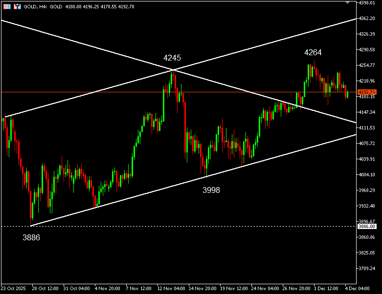 เทคนิค (2)