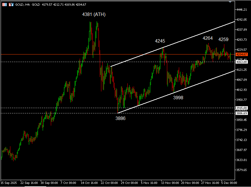 เทคนิค (2)