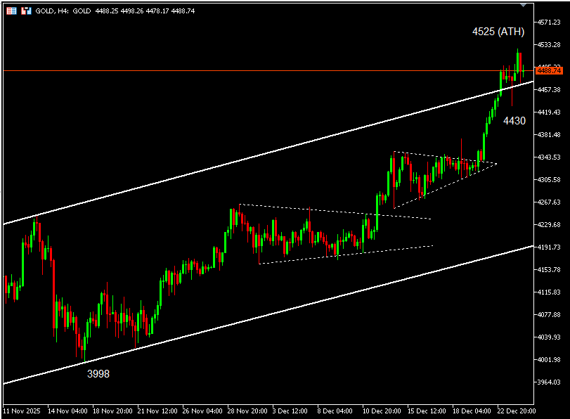 เทคนิค (2)