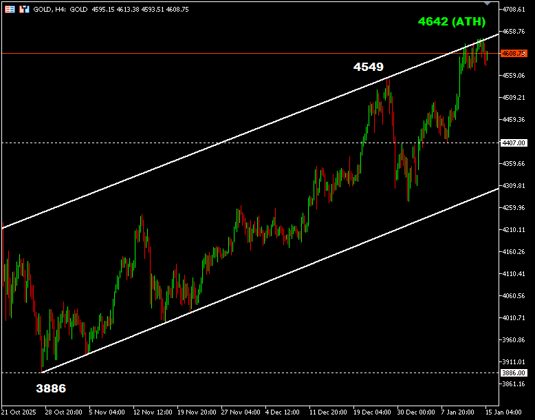 เทคนิค (2)