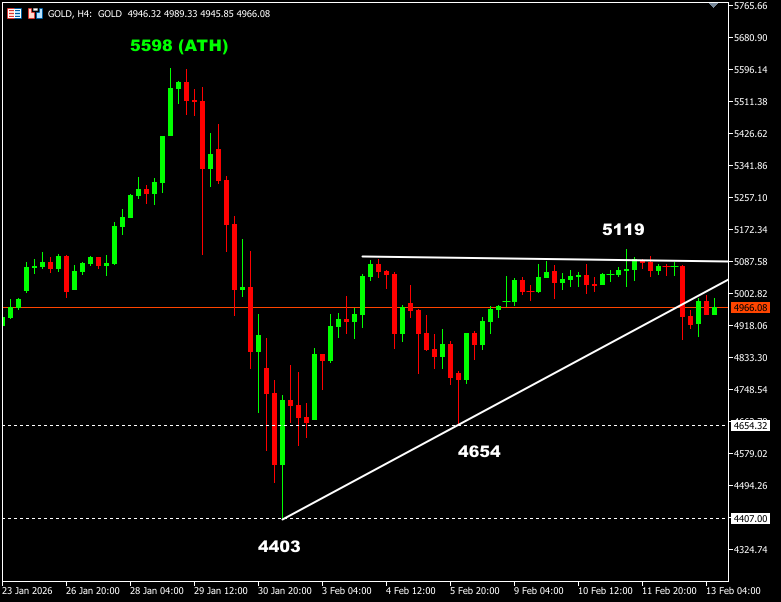 เทคนิค (2)