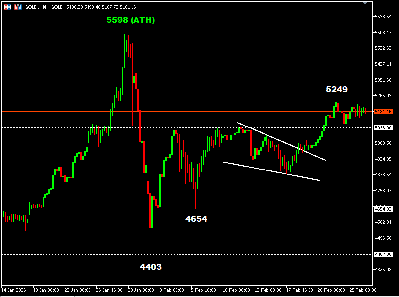 เทคนิค (2)