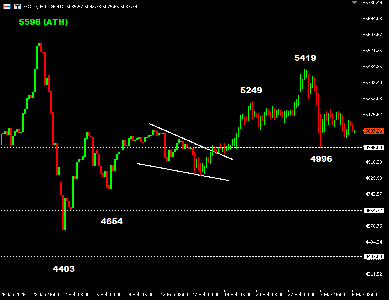 เทคนิค (2)