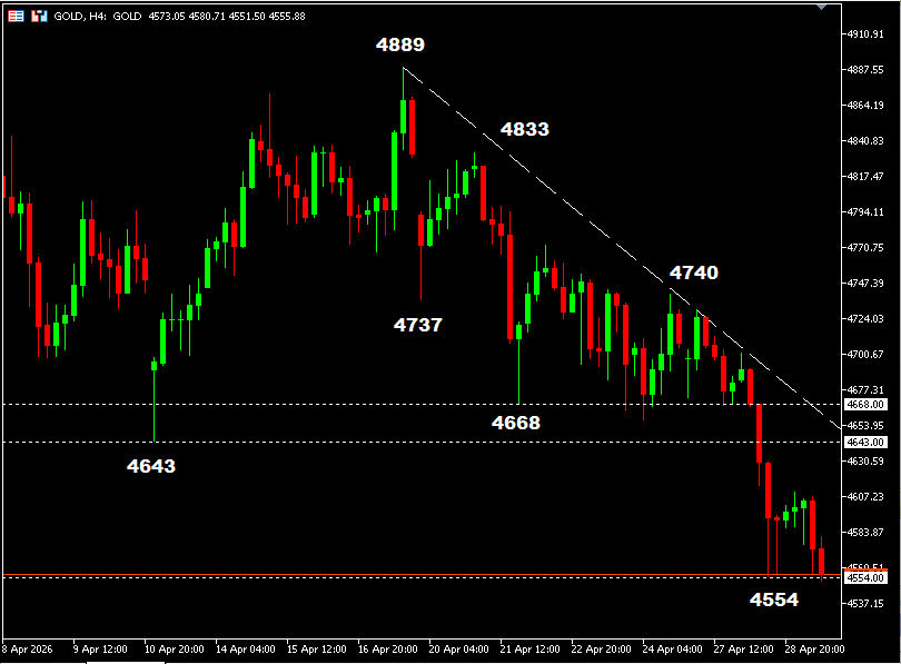 เทคนิค (2)